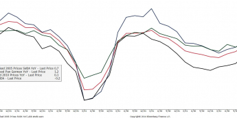 Dynamika PKB w strefie euro (r/r)<SPAN>Źródło: Bloomberg, Eurostat<SPAN>