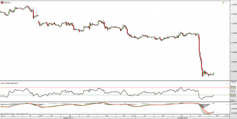 Wykres godzinowy kursu EUR/USD<SPAN>Źródło: TMS Direct<SPAN>