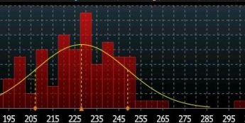 Rozkład prognoz <span>Źródło: Bloomberg<span>