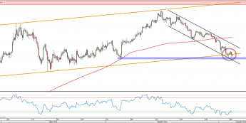 Wykres czterogodzinny EURGBP  <span> Źródło: TMS Direct<snap>