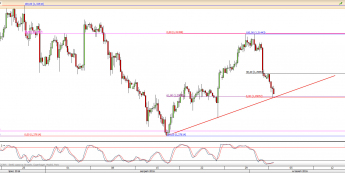 Wykres 4-godzinowy kursu USD/CAD <span> Źródło: TMS Direct <span>