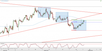 Wykres 4-godzinowy kursu AUD/USD <span> Źródło: TMS Direct <span>