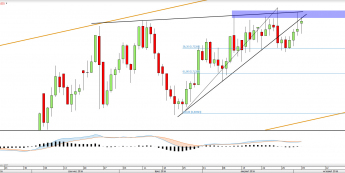 Wykres dzienny NZDUSD <span> Źródło: TMS Direct<snap>
