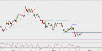 Wykres 4-godzinowy NZD/USD; Źródło: TMS Direct