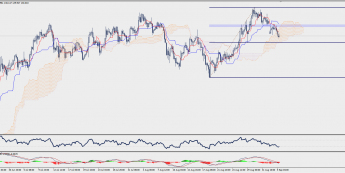 Wykres czterogodzinowy EUR/JPY; Źródło: TMS Trader