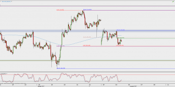 Wykres godzinowy USD/JPY; Źródło: TMS Direct