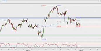 Wykres godzinowy USD/JPY; Źródło: TMS Direct