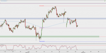 Wykres godzinowy USD/JPY; Źródło: TMS Direct