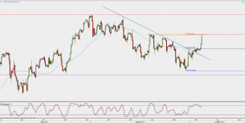 Wykres 4-godzinowy kontynuacyjny ropy WTI; Źródło: TMS Direct