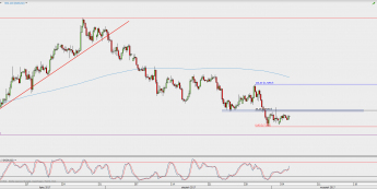 Wykres 4-godzinowy NZD/USD; Źródło: TMS Direct