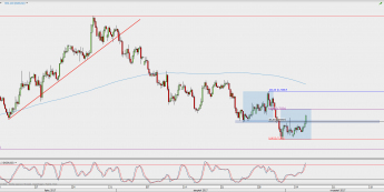 Wykres 4-godzinowy NZD/USD; Źródło: TMS Direct
