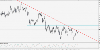 Wykres 4-godzinowy CFD na DAX; Źródło: TMS Trader