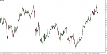 Wykres 4 - godzinowy ropy Brent. Źródło: TMS Trader