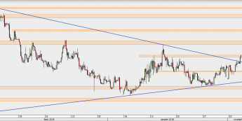 EUR/PLN - wykres 4H; Źródło: TMS Direct