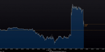 Wykres tickowy GBP/USD. Źródło: Bloomberg