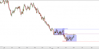 Wykres dzienny kursu NZD/USD <span> Źródło: TMS Direct <span>