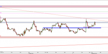 Wykres godzinowy kursu EUR/USD <span> Źródło: TMS Direct <span>