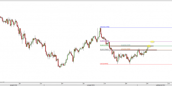 Wykres 4-godzinowy kursu AUD/USD <span> Źródło: TMS Direct <span>
