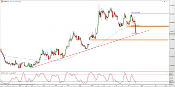 Wykres dzienny kursu XPT/USD <span> Źródło: TMS Direct <span>