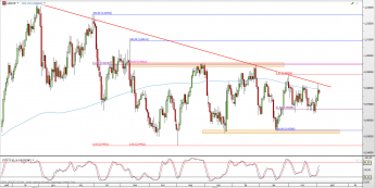 Wykres dzienny kursu USD/CHF <span> Źródło: TMS Direct <span>