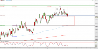 Wykres dzienny kursu NZD/USD <span> Źródło: TMS Direct <span>