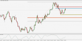 Wykres dzienny AUD/NZD; Źródło: TMS Trader