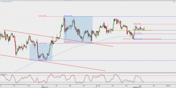 Wykres godzinowy USD/JPY; Źródło: TMS Direct