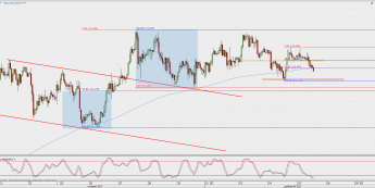 Wykres godzinowy USD/JPY; Źródło: TMS Direct