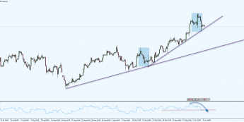Wykres czterogodzinowy kontraktu na ropę WTI. Źródło: TMS Connect