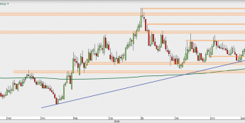 EUR/PLN - wykres 1D; Źródło: TMS Direct