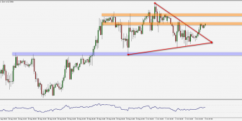 Wykres godzinowy pary walutowej EUR/USD. Źródło: TMS