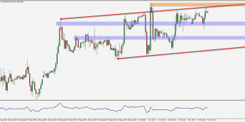 Wykres godzinowy pary walutowej GBP/USD. Źródło: TMS