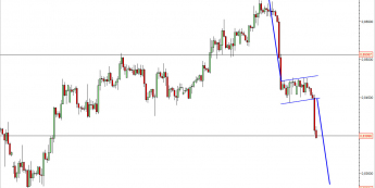 Wykres 4- godzinowy kursu EUR/GBP<span> Źródło: TMS Direct
