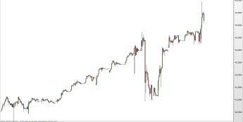 Wykres godzinowy kursu USD/RUB <SPAN> Źródło: TMS Direct <SPAN>