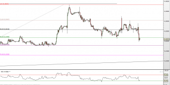 Wykres godzinowy kursu EUR/SEK <SPAN> Źródło: TMS Direct <SPAN> Wykres godzinowy kursu EUR/SEK <SPAN> Źródło: TMS Direct <SPAN>
