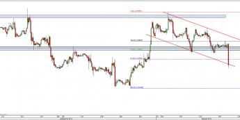 Wykres godzinowy kursu GBP/USD <span> Źródło: TMS Direct <span>