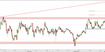 Wykres 4-godzinowy kursu USD/JPY <span> Źródło: TMS Direct <span>