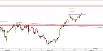 Wykres 4-godzinowy kursu USD/CHF <span> Źródło: TMS Direct <span>