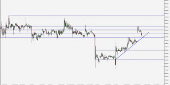 BTC/USD - wykres 1H; Źródło: TMS Connect