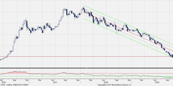 JSW: wzrosty jak dynamit