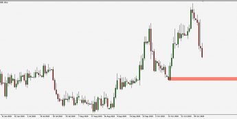 EUR/PLN - wykres 1D; Źródło: TMS