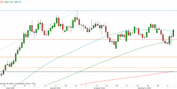 EUR/USD - wykres 1D; Źródło: TMSDirect