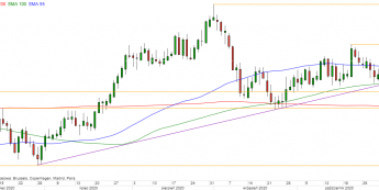 GBP/USD - wykres 1D; Źródło: TMSDirect