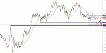 Notowania instrumentu EUR/USD, interwał: D1, źródło: TMS Brokers