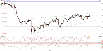 Wykres godzinowy kursu EUR/USD <span>(Źródło: TMS Direct) <span> Wykres godzinowy kursu EUR/USD <span>(Źródło: TMS Direct) <span>