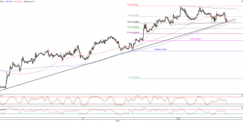 Wykres godzinowy kursu GBP/USD <span>Źródło:TMS Direct<span>