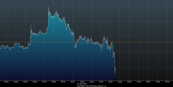 Wykres tickowy EUR/USD<span> Źródło: Bloomberg
