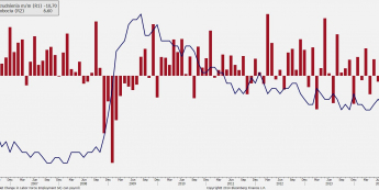 Kanada: rynek pracy <span> Źródło: Bloomberg <span>