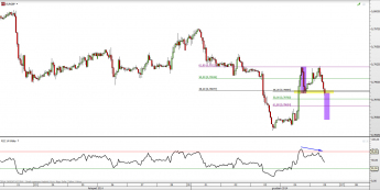 Wykres godzinowy kursu EUR/GBP <span> Źródło: TMS Direct <span>