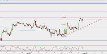 Wykres godzinowy AUD/USD; Źródło: TMS Direct